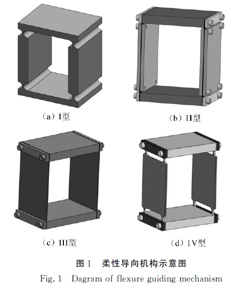 圖1柔性導向機構(gòu)示意圖