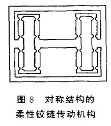 圖8 對稱結(jié)構(gòu)的柔性鉸鏈傳動機(jī)構(gòu)