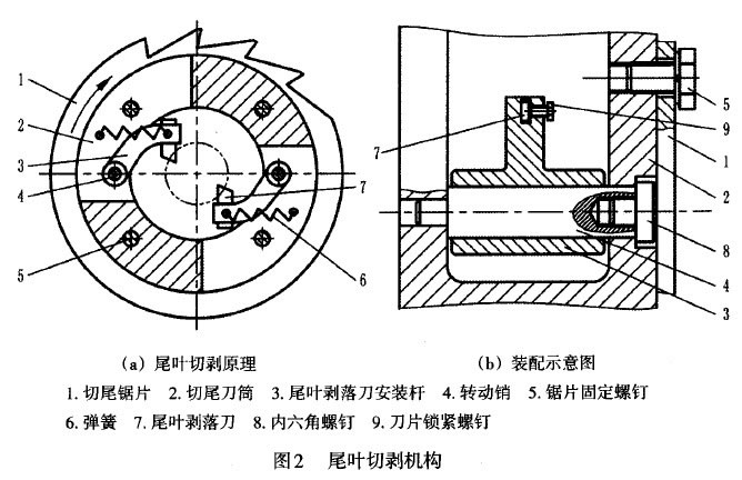 圖2 尾葉切剝機(jī)構(gòu)