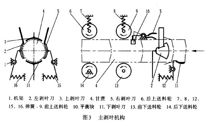 圖3 主剝?nèi)~機(jī)構(gòu)